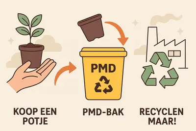 Wat doe je met je plantenpotjes na aankoop?